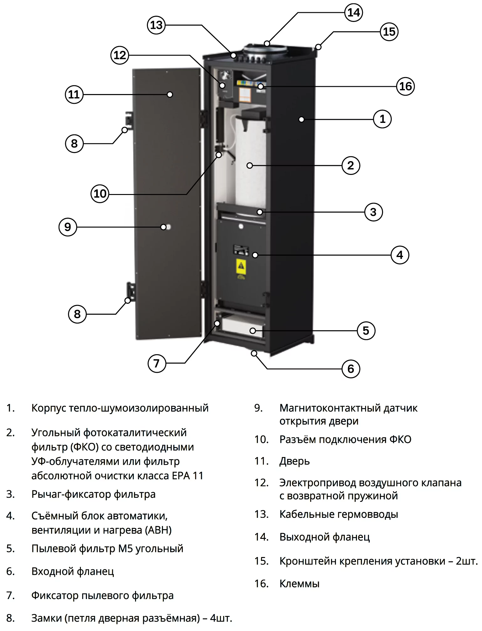Устройство прибора Устройство прибора