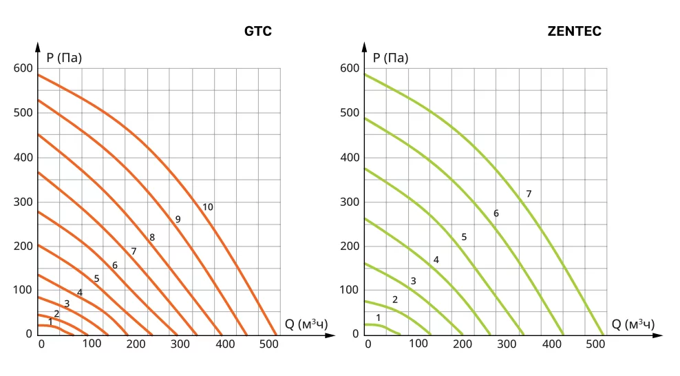 График падения давления График падения давления